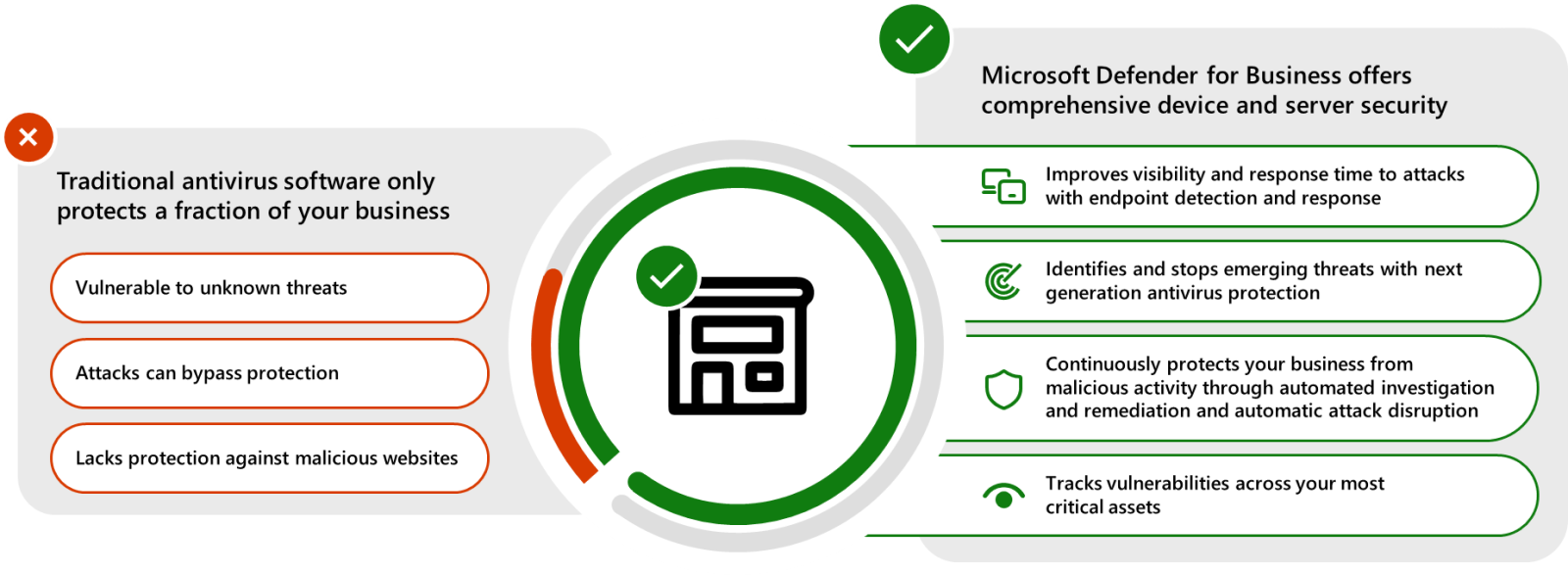 ms-defender-biz-better