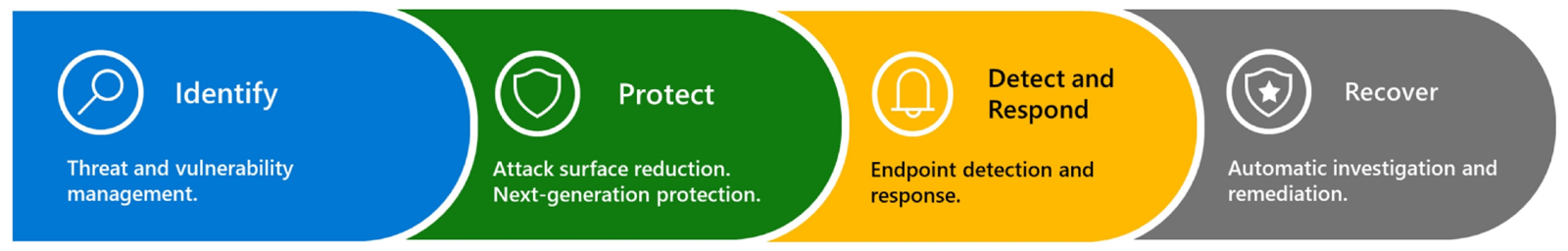 ms-defender-biz-flow